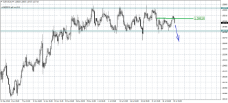 EURAUD.eH4.png