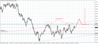 NZDUSD.eH4.png