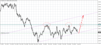 NZDUSD.eH4.png