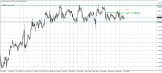 EURAUD.eH4.png