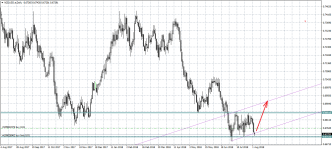 NZDUSD.eDaily.png