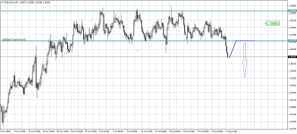 EURAUD.eH4.png