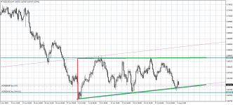 NZDUSD.eH4.png