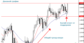 Торговля онлайн по прайс актион