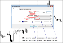 Индикатор Moving Average - Настройки