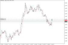 eurusd-m1-amega-ltd.png