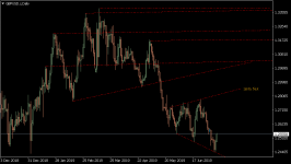 GBPUSD.sDaily.png