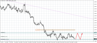 USDCADH4.png