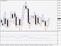 AUDUSD.aDaily.png