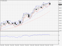 XAUUSD.aDaily.png