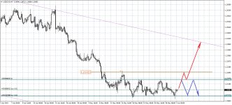 USDCADH4.png