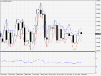 AUDUSD.aDaily.png