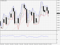 NZDUSD.aDaily.png