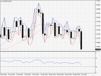 AUDUSD.aDaily.png