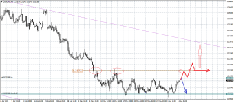 USDCADH4.png