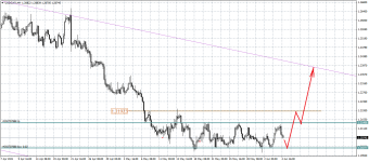 USDCADH4.png