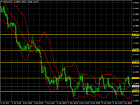 USDCADH4.png