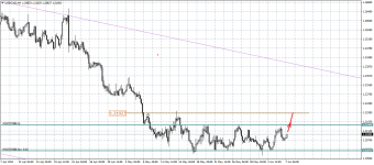 USDCADH4.png