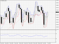 NZDUSD.aDaily.png