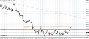 USDCADH4.png