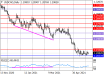 usdcadD1.png