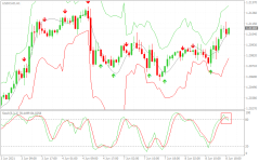 USDCADH1.png