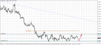 USDCADH4.png