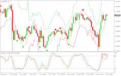 USDCADH1.png