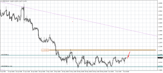 USDCADH4.png