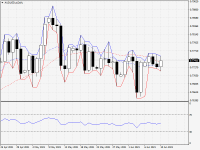 AUDUSD.aDaily.png