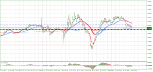 EURUSD_stM1.png