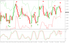 USDCADH4.png