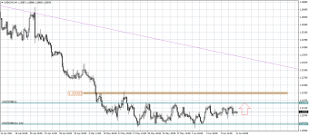 USDCADH4.png