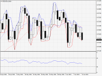 NZDUSD.aDaily.png