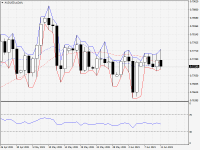 AUDUSD.aDaily.png