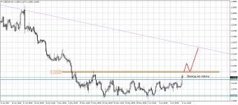 USDCADH4.png