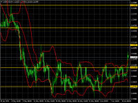 USDCADH4.png