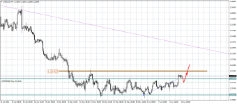 USDCADH4.png