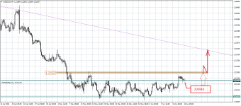 USDCADH4.png