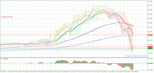 EURUSD_stM1.png