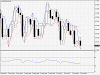 NZDUSD.aDaily.png