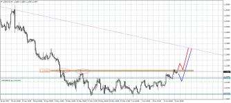 USDCADH4.png