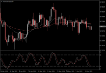 AUDUSD.aDaily.png