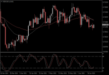 NZDUSD.aDaily.png