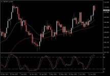 USDJPY.aDaily.png