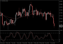 AUDUSD.aDaily.png