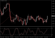 GBPCHF.aDaily.png