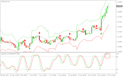 USDCADH4.png