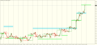 USDCADH1.png