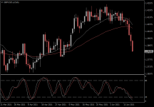 GBPUSD.aDaily.png